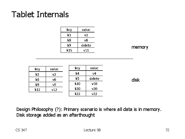 Tablet Internals memory disk Design Philosophy (? ): Primary scenario is where all data