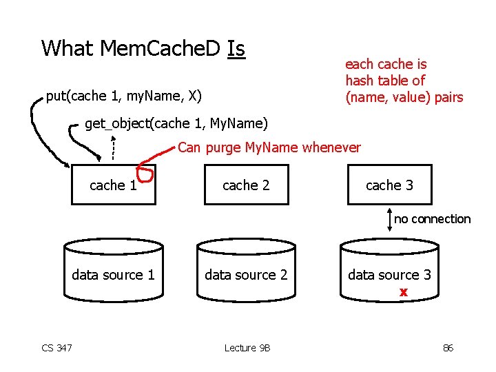 What Mem. Cache. D Is put(cache 1, my. Name, X) each cache is hash