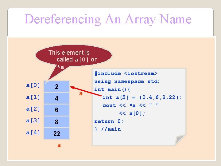 Dereferencing An Array Name This element is called a[0] or *a a[0] 2 a[1]