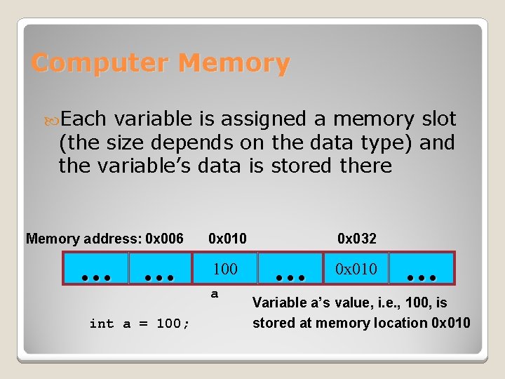 Computer Memory Each variable is assigned a memory slot (the size depends on the