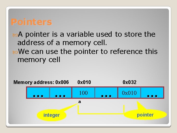 Pointers A pointer is a variable used to store the address of a memory