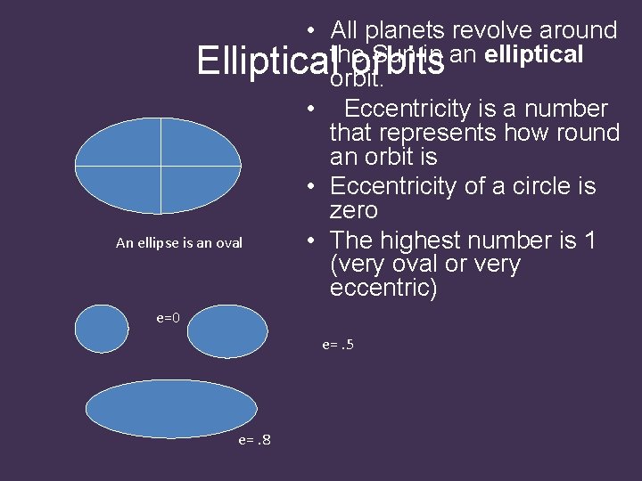  • All planets revolve around the Sun in an elliptical Elliptical orbits orbit.