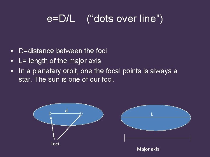 e=D/L (“dots over line”) • D=distance between the foci • L= length of the
