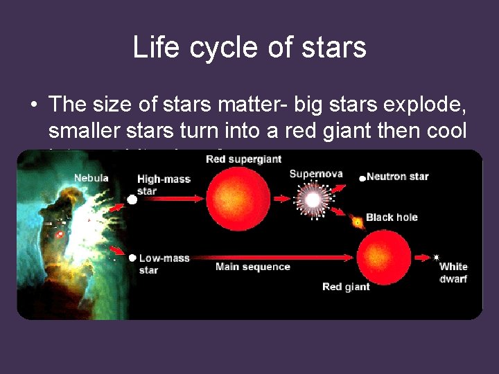 Life cycle of stars • The size of stars matter- big stars explode, smaller