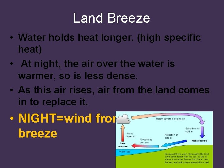 Land Breeze • Water holds heat longer. (high specific heat) • At night, the