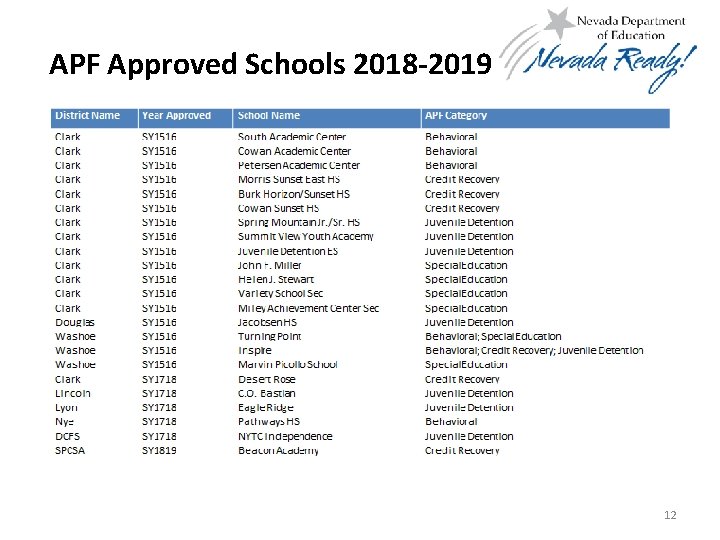 APF Approved Schools 2018 -2019 12 