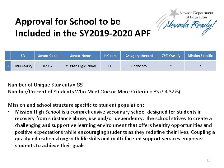 Approval for School to be Included in the SY 2019 -2020 APF 1 SD