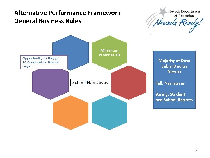 Alternative Performance Framework General Business Rules Majority of Data Submitted by District Fall: Narratives