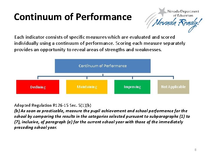 Continuum of Performance Each indicator consists of specific measures which are evaluated and scored