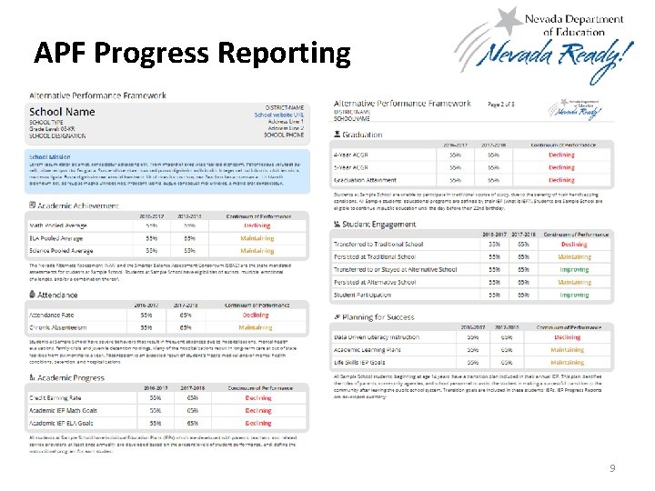 APF Progress Reporting 9 
