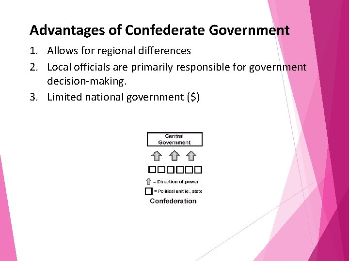 Advantages of Confederate Government 1. Allows for regional differences 2. Local officials are primarily