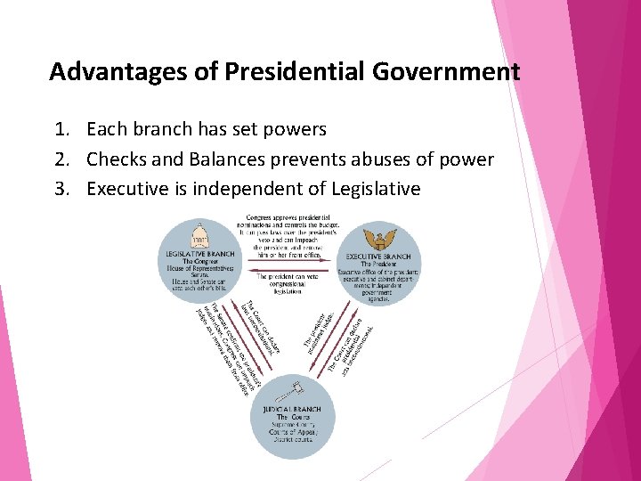 Advantages of Presidential Government 1. Each branch has set powers 2. Checks and Balances
