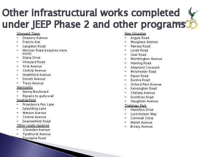 Other infrastructural works completed under JEEP Phase 2 and other programs Vineyard Town Deanery