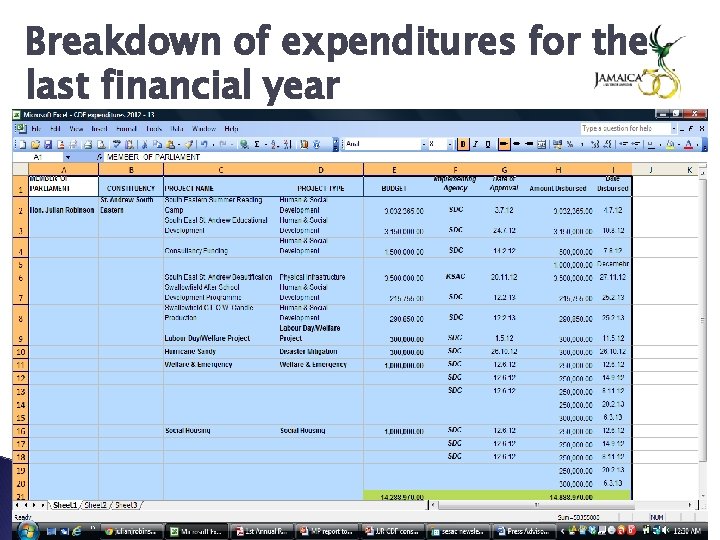 Breakdown of expenditures for the last financial year 
