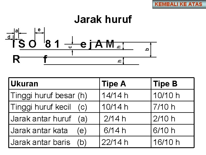 KEMBALI KE ATAS Jarak huruf Ukuran Tinggi huruf besar (h) Tinggi huruf kecil (c)