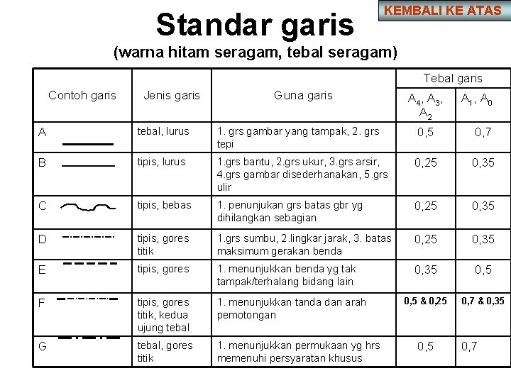 Standar garis KEMBALI KE ATAS (warna hitam seragam, tebal seragam) Tebal garis Contoh garis