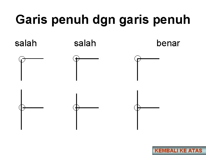 Garis penuh dgn garis penuh salah benar KEMBALI KE ATAS 