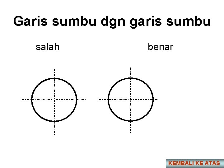Garis sumbu dgn garis sumbu salah benar KEMBALI KE ATAS 