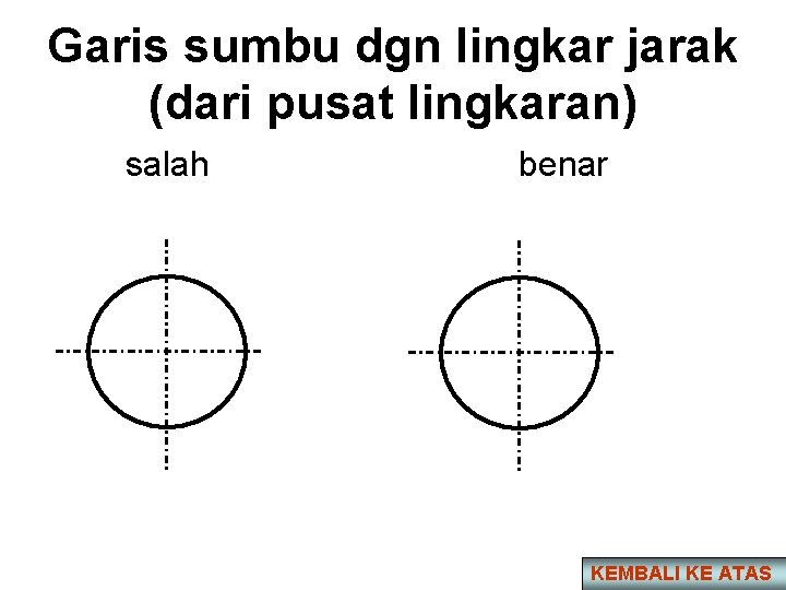 Garis sumbu dgn lingkar jarak (dari pusat lingkaran) salah benar KEMBALI KE ATAS 