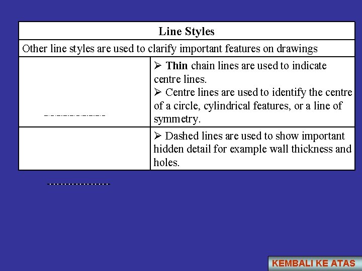 Line Styles Other line styles are used to clarify important features on drawings Ø