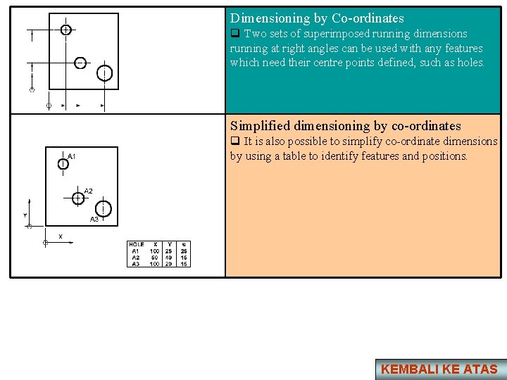 Dimensioning by Co-ordinates q Two sets of superimposed running dimensions running at right angles