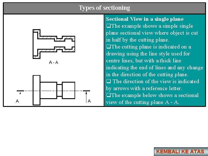 Types of sectioning Sectional View in a single plane q. The example shows a