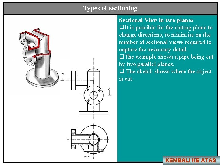 Types of sectioning Sectional View in two planes q. It is possible for the