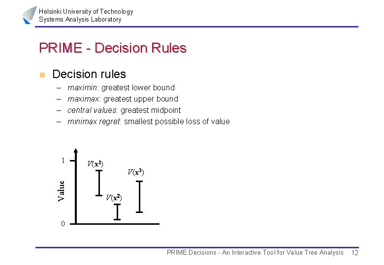 Helsinki University of Technology Systems Analysis Laboratory PRIME - Decision Rules Decision rules –