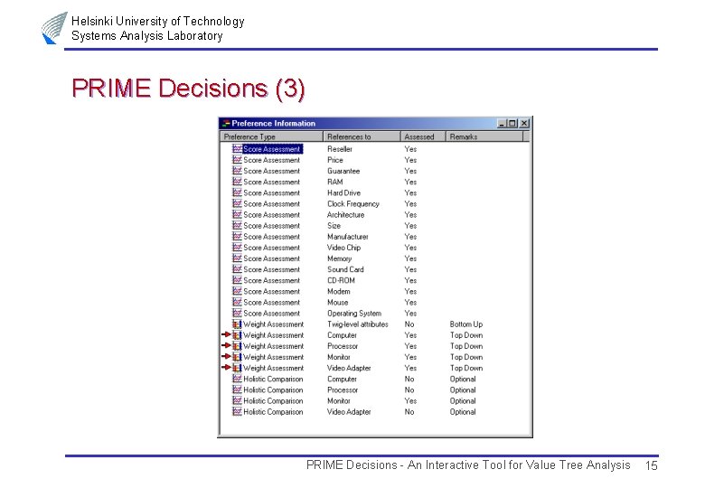 Helsinki University of Technology Systems Analysis Laboratory PRIME Decisions (3) PRIME Decisions - An