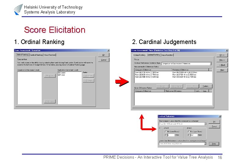 Helsinki University of Technology Systems Analysis Laboratory Score Elicitation 1. Ordinal Ranking 2. Cardinal