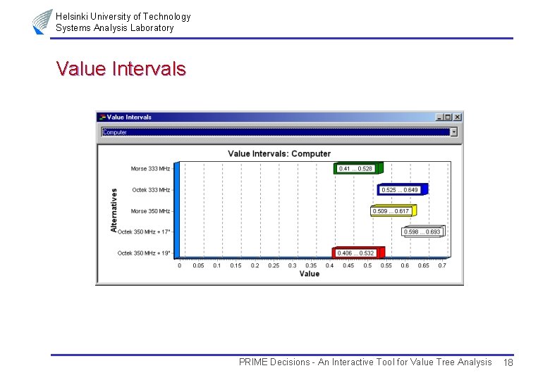 Helsinki University of Technology Systems Analysis Laboratory Value Intervals PRIME Decisions - An Interactive