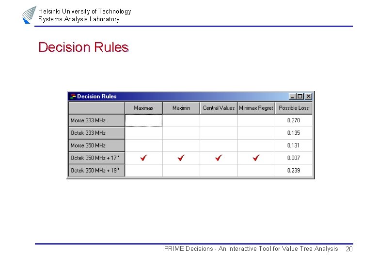 Helsinki University of Technology Systems Analysis Laboratory Decision Rules PRIME Decisions - An Interactive