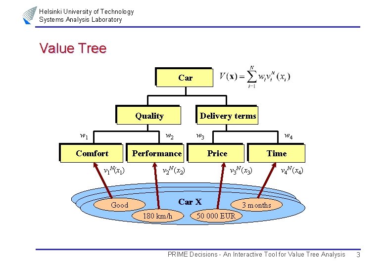 Helsinki University of Technology Systems Analysis Laboratory Value Tree Car Quality w 1 Delivery