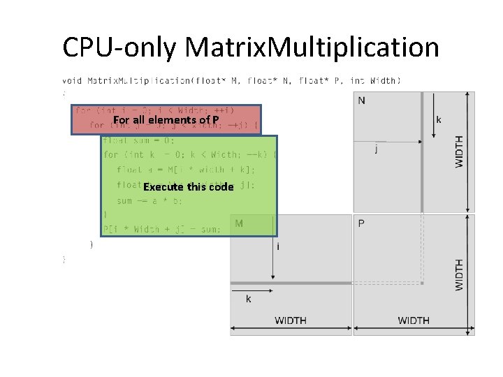 CPU-only Matrix. Multiplication For all elements of P Execute this code 