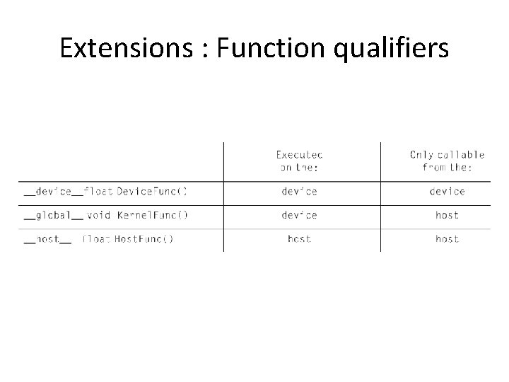 Extensions : Function qualifiers Extensions : Function qualifiers