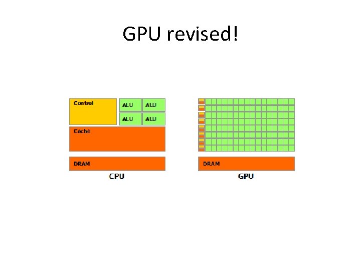 GPU revised! GPU revised!