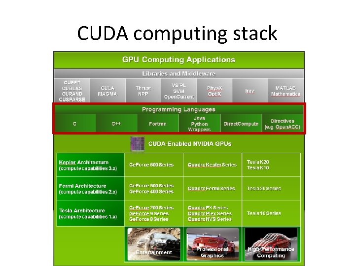 CUDA computing stack 