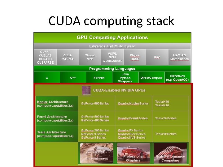 CUDA computing stack 