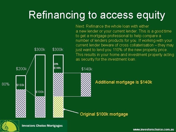 Refinancing to access equity $300 k 80% $240 k $200 k 80% $300 k