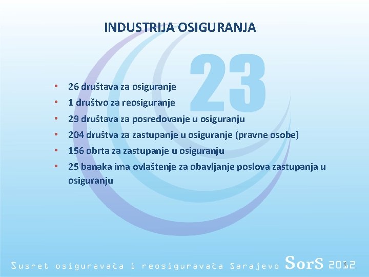 INDUSTRIJA OSIGURANJA • 26 društava za osiguranje • 1 društvo za reosiguranje • 29