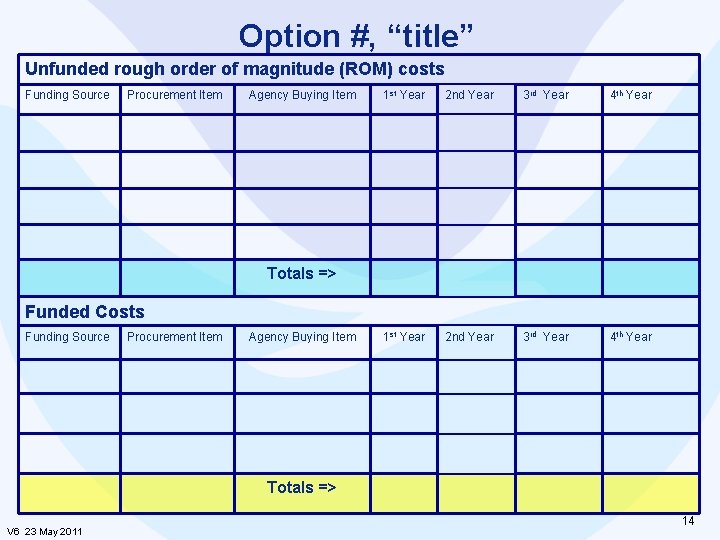 Option #, “title” Unfunded rough order of magnitude (ROM) costs Funding Source Procurement Item