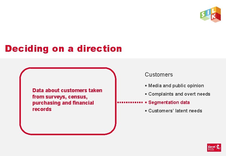 Deciding on a direction Customers Data about customers taken from surveys, census, purchasing and