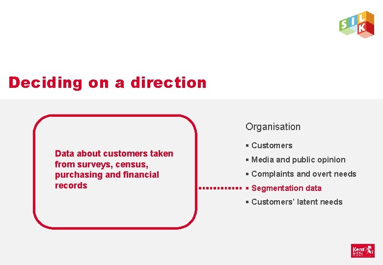 Deciding on a direction Organisation Data about customers taken from surveys, census, purchasing and