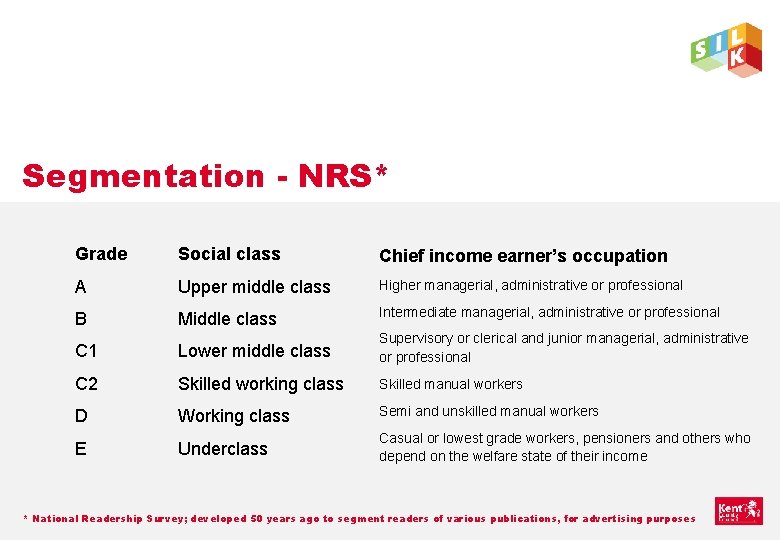 Segmentation - NRS* Grade Social class Chief income earner’s occupation A Upper middle class