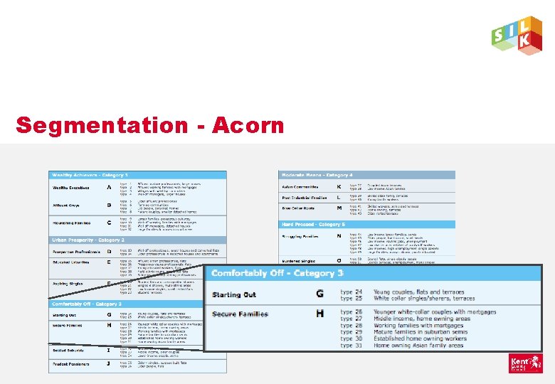 Segmentation - Acorn 