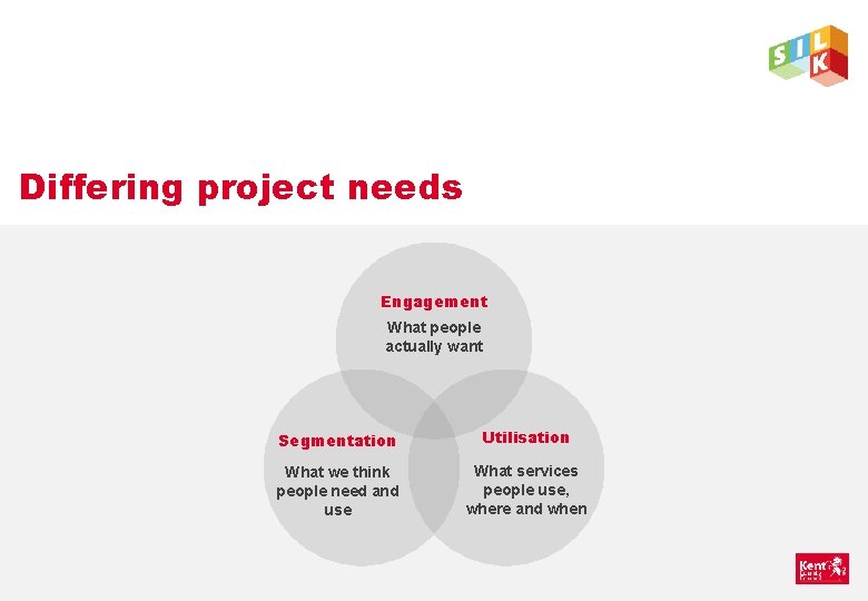 Differing project needs Engagement What people actually want Segmentation Utilisation What we think people
