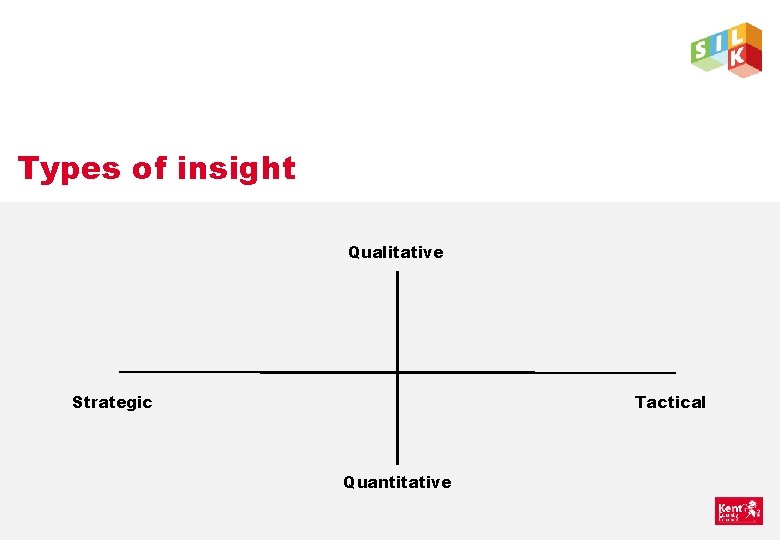 Types of insight Qualitative Strategic Tactical Quantitative 