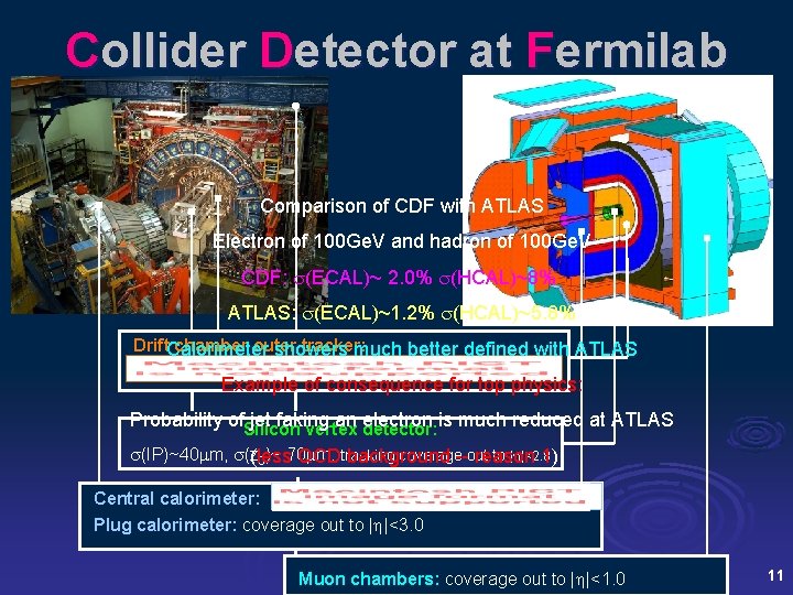 Collider Detector at Fermilab Comparison of CDF with ATLAS Electron of 100 Ge. V