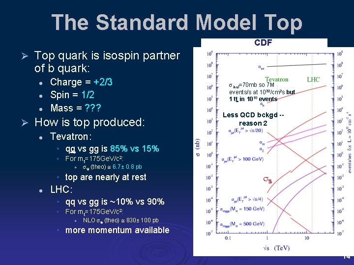 The Standard Model Top CDF Ø Top quark is isospin partner of b quark: