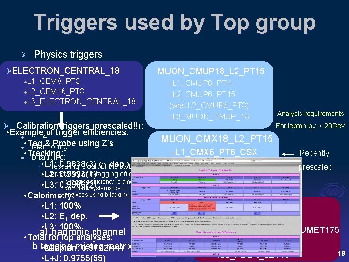 Triggers used by Top group Ø Physics triggers ØELECTRON_CENTRAL_18 L 1_CEM 8_PT 8 l.